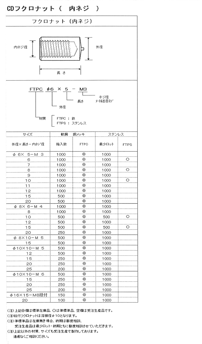 めねじスタッドＭＳ（ＴＰ８アジアメネジスタッド(アジア 8-6-M4TP ステンレス(303、304、XM7等) 生地(または標準) - 1